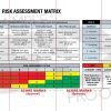 field level hazard assessment card risk matrix full colour scored